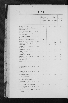 Vorschaubild Seite 130