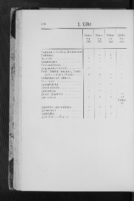 Vorschaubild Seite 180