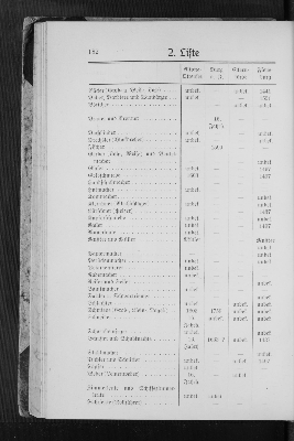 Vorschaubild von 2. Liste