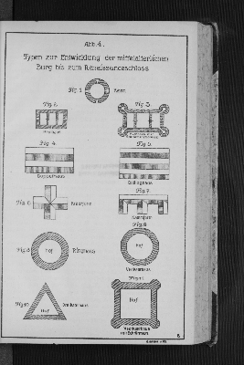 Vorschaubild von Abb. 4. Typen zur Entwicklung der mittelalterlichen Burg bis zum Renaissanceschloss