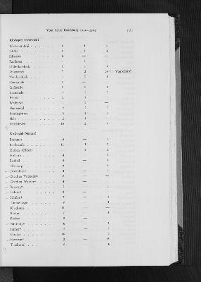 Vorschaubild Seite 171