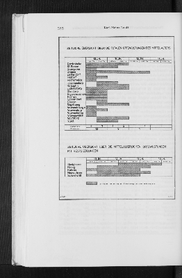 Vorschaubild von Zeitliche Übersicht über die totalen Ortswüstungen des Mittelalters und über die mittelalterlichen Ortswüstungen mit Restsiedlungen