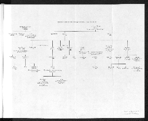 Vorschaubild von Stammtafel: Grafen von Holstein, Herzöge von Schleswig, Könige von Dänemark