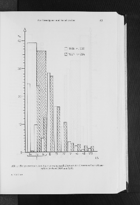 Vorschaubild von Abb. 1: Der prozentuale Anteil der Vermögensschichten an der Gesamtzahl der Steuerzahler Itzehoes 1518 und 1537.