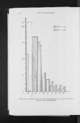 Vorschaubild von Abb. 2: Der prozentuale Anteil der Vermögensschichten an der Gesamtzahl der Steuerzahler Krempes 1518 und 1537.