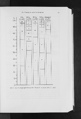 Vorschaubild von Abb. 5: Die Vermögensgliederung der 5 Stadtteile Itzehoes 1537 (n=283).