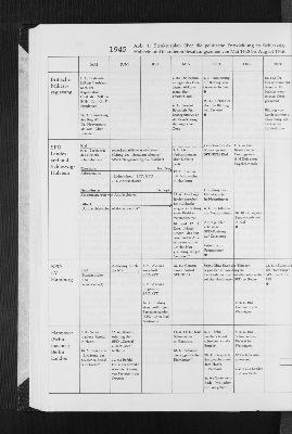 Vorschaubild von Abb. 1: Strukturplan über die politische Entwicklung in Schleswig-Holstein und in anderen Besatzungszonen vom Mai 1945 bis August 1946.