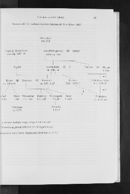 Vorschaubild von Stammtafel der nakonidischen Fürsten ab dem Jahre 1000