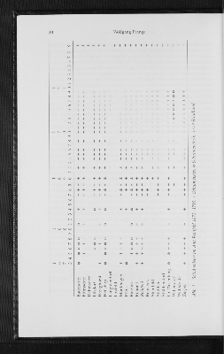 Vorschaubild von Abb. 1: Schulmeister im Amt Reinfeld 1673-1719.