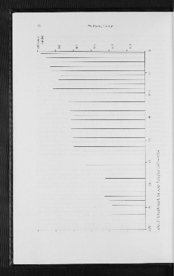 Vorschaubild von Abb. 2: Schulbesuch im Amt Reinfeld 1673-1709