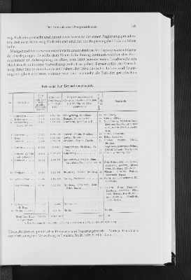 Vorschaubild Seite 169