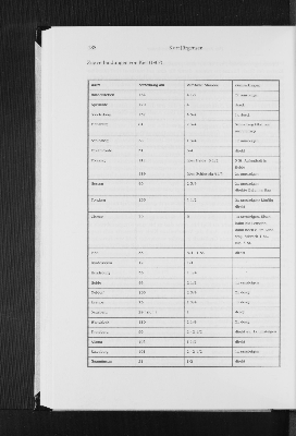 Vorschaubild von Zugverbindungen von Kiel (1907)