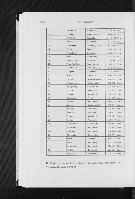 Vorschaubild von Die Regierungsbezirke der preußischen Provinzen - Einwohnerzahl 1910