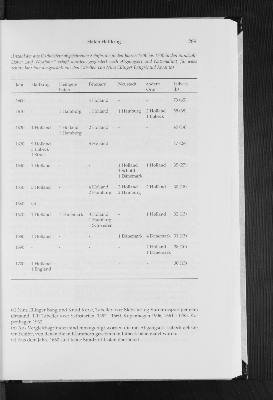 Vorschaubild von Anzahl der aus Ostholstein abgefahrenen Schiffe, die in den Jahren 1600 bis 1700 in den Sundzoll-Listen "auf Westfahrt" erfaßt wurden, gegliedert nach Abgangsort und Nationalität; für jedes zehnte Jahr ausgewählt aus den Tabellen