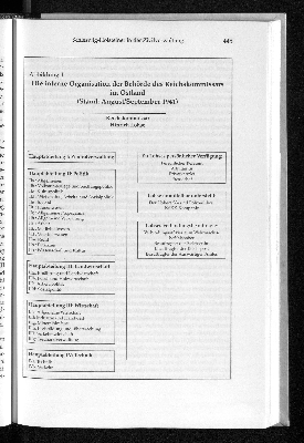 Vorschaubild von Abbildung 1: Die interne Organisation der Behörde des Reichskommissars im Ostland (Stand: August/September 1941)