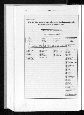 Vorschaubild von Abbildung 2: Die Struktur der Zivilverwaltung im Reichskommissariat Ostland (Stand: September 1941)