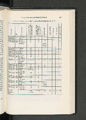 Vorschaubild Seite 265