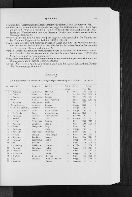 Vorschaubild von Anhang. Tab. 5. Nachweisevon Beinamen bei Angehörigen niederadliger Geschlechter, 1240-1470.