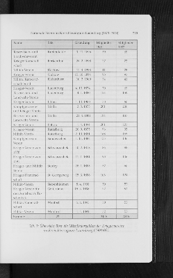 Vorschaubild Seite 239