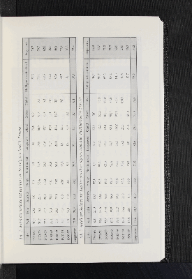 Vorschaubild von Tab. 2: Anteile der Seeleute mit Kapitän von ihrer eigenen Insel in Prozent.