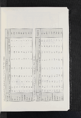 Vorschaubild von Tab. 6: Herkunft der Seeleute und ihres Kapitäns 1760-1827, Anzahl.
