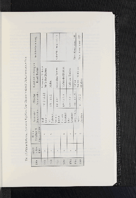 Vorschaubild von Tab. 12: Patenschaften des Amrumer Kapitäns Claas Teunisz (= Knudt Tückes) und seiner Frau.