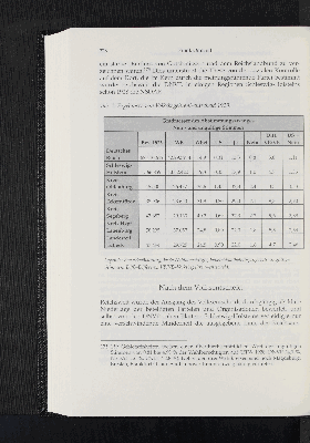 Vorschaubild von Tab. 1: Ergebnisse von Volksbegehren/ -entscheid 1929.