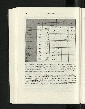 Vorschaubild Seite 260