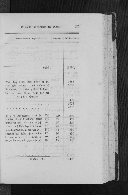 Vorschaubild Seite 325