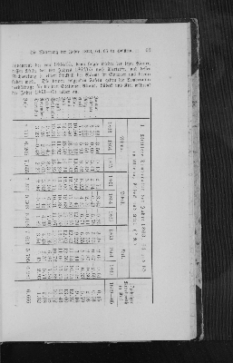 Vorschaubild von 1. Mittlere Temperatur in Altona, Lübeck und Kiel 1863-1865