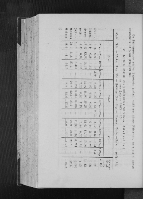 Vorschaubild von 2. Mittlere Wärme in Altona, Lübeck und Kiel 1863-1866