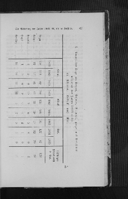 Vorschaubild von 4. Anzahl der Tage mit Niederschlägen in Altona, Lübeck u. Kiel 1863-1865