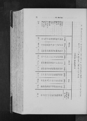 Vorschaubild von 6. Dampfgehalt in Prozenten der völlig gesättigten Luft 1863-1865