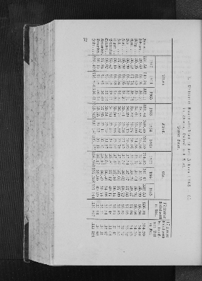 Vorschaubild von 7. Mittlerer Barometerstand 1863-1865