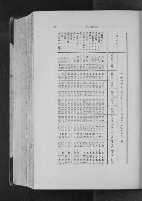 Vorschaubild von 2. Mittlere Temperaturen (°R.) im Jahre 1867.