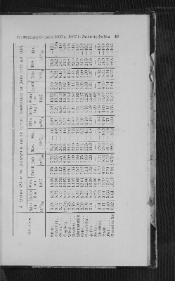 Vorschaubild von 3. Mittlere Wärme der Jahreszeiten, und die extremen Temperaturen der Jahre 1866 und 1867.