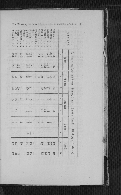 Vorschaubild von 5. Anzahl der Tage mit Regen, Schnee, Graupel, Hagel und Gewitter 1866 (a) u. 1867 (b).