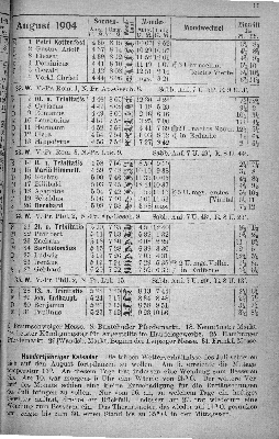 Vorschaubild von [[Hamburger Kalender]]