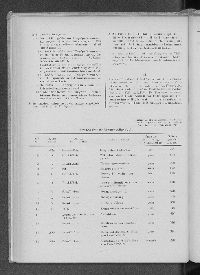 Vorschaubild von Übersicht über die Aktenumschläge (AT)