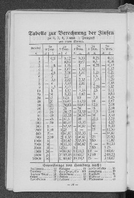 Vorschaubild von Tabelle zur Berechnung der Zinsen