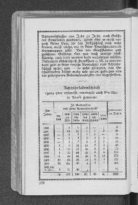 Vorschaubild Seite 170
