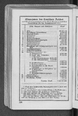 Vorschaubild Seite 226