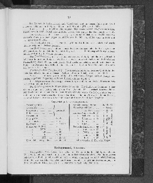 Vorschaubild von [[Hamburgs Handel]]