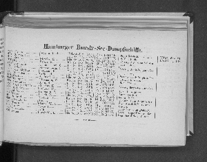 Vorschaubild von [[Verzeichniss der Hamburger und Altonaer Schiffe]]