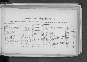 Vorschaubild von [[Verzeichniss der Hamburger und Altonaer Schiffe]]