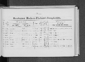 Vorschaubild von [[Verzeichnis der Hamburger Schiffe]]