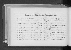 Vorschaubild von Hamburger Bugsir-See-Dampfschiffe.