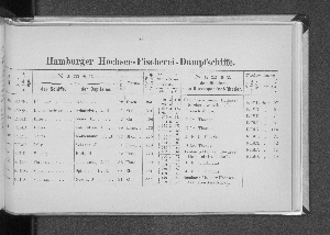 Vorschaubild von [[Verzeichnis der Hamburger Schiffe]]