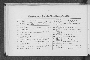 Vorschaubild von [[Verzeichnis der Hamburger Schiffe]]