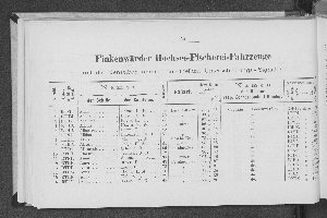 Vorschaubild von [[Verzeichnis der Hamburger Schiffe]]